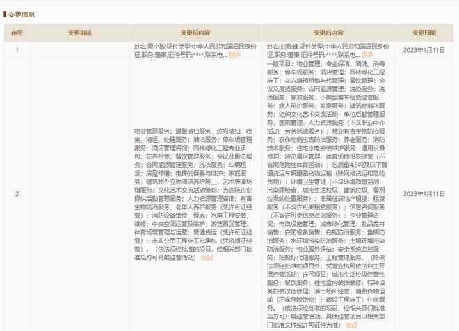 中土物業(yè)人事變動 呂軍退出董事職務(wù)，徐寧接任并聚焦花卉綠植租借與代管理業(yè)務(wù)