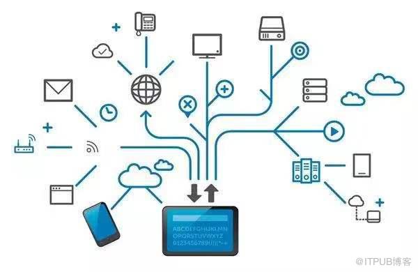 軟件開發正確打開方式 低代碼、微服務與基礎軟件服務的融合之道