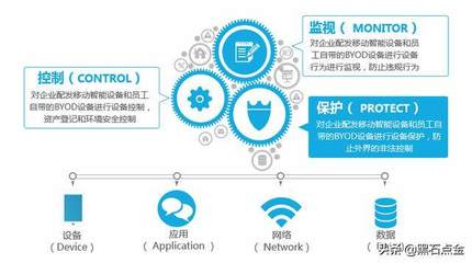 軟件與系統(tǒng)集成驅(qū)動(dòng)業(yè)績騰飛，攜手華為共拓私有云安全新藍(lán)海