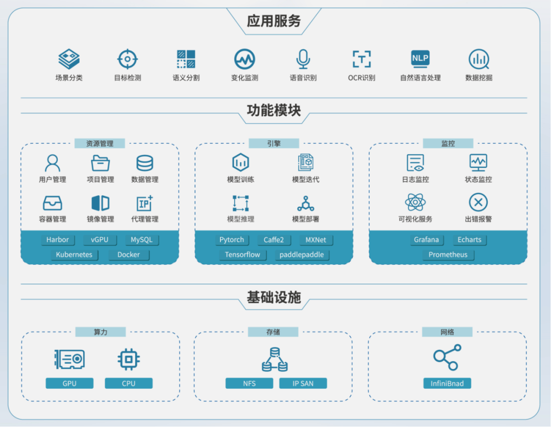 寶德智算中心解決方案 以智能化基礎(chǔ)軟件服務(wù)，助跑人工智能新賽道